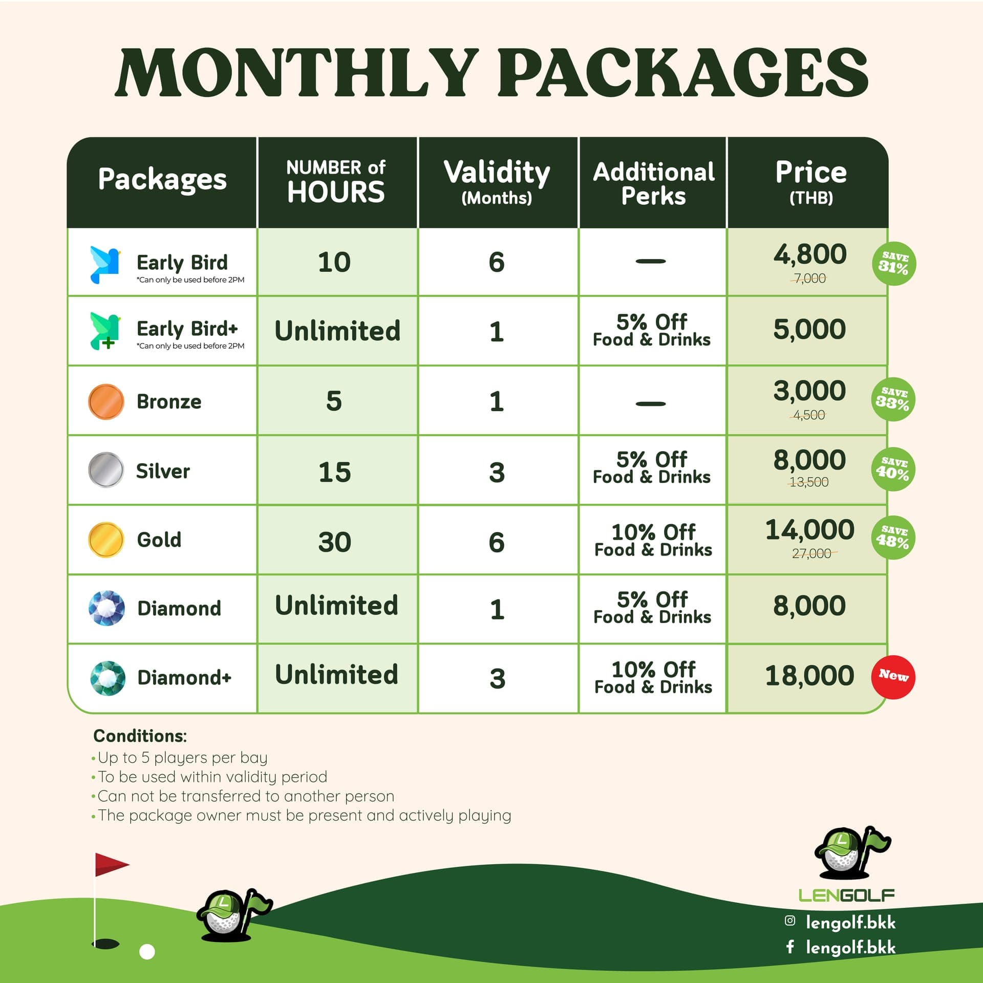 LENGOLF monthly packages: Bronze 3,000 THB, Silver 8,000 THB, Gold 14,000 THB, Diamond 8,000 THB, Diamond+ 18,000 THB