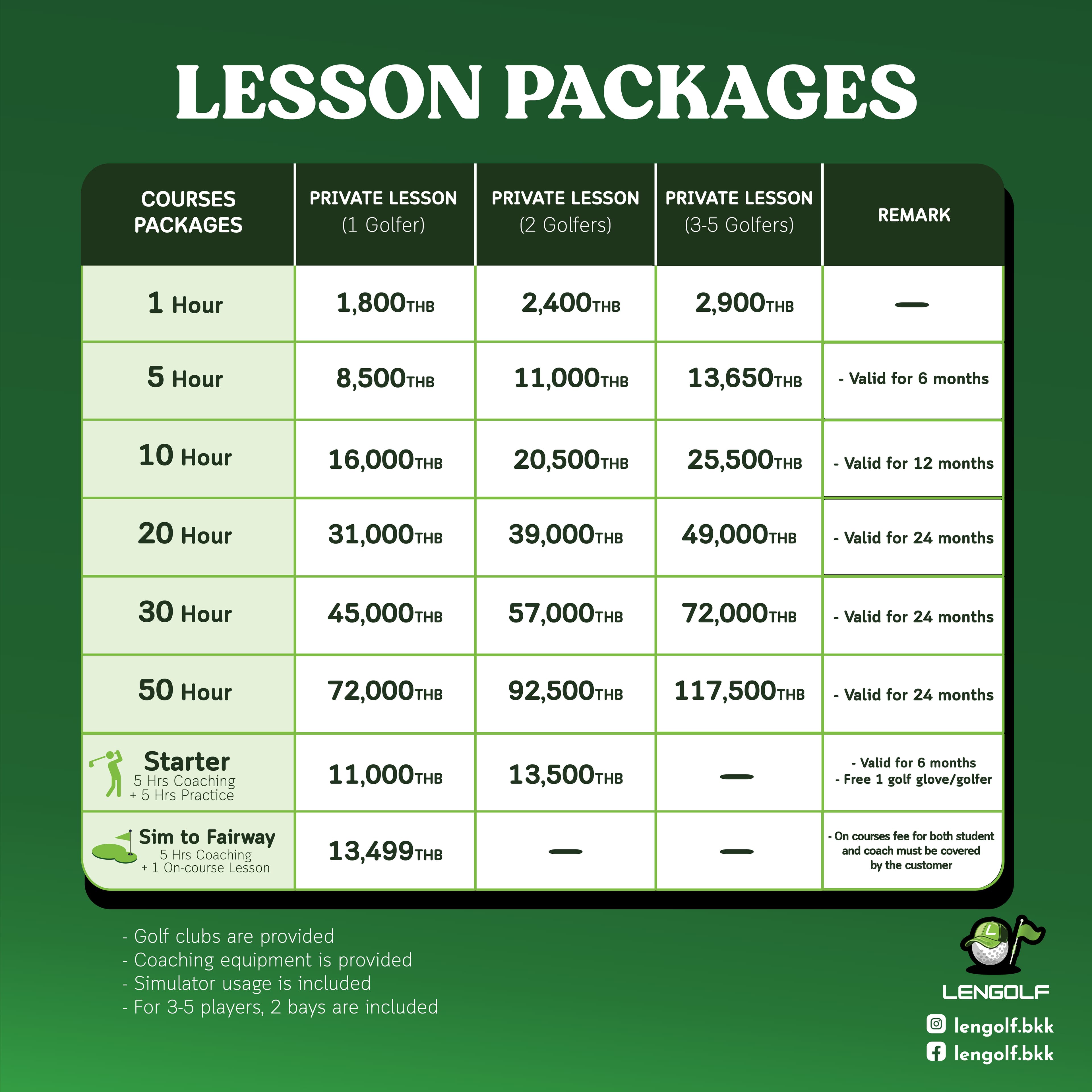 LENGOLF lesson packages: 1 hour from 1,800 THB, 5–50 hour packages available, Starter Package 11,000 THB, Sim to Fairway 13,499 THB